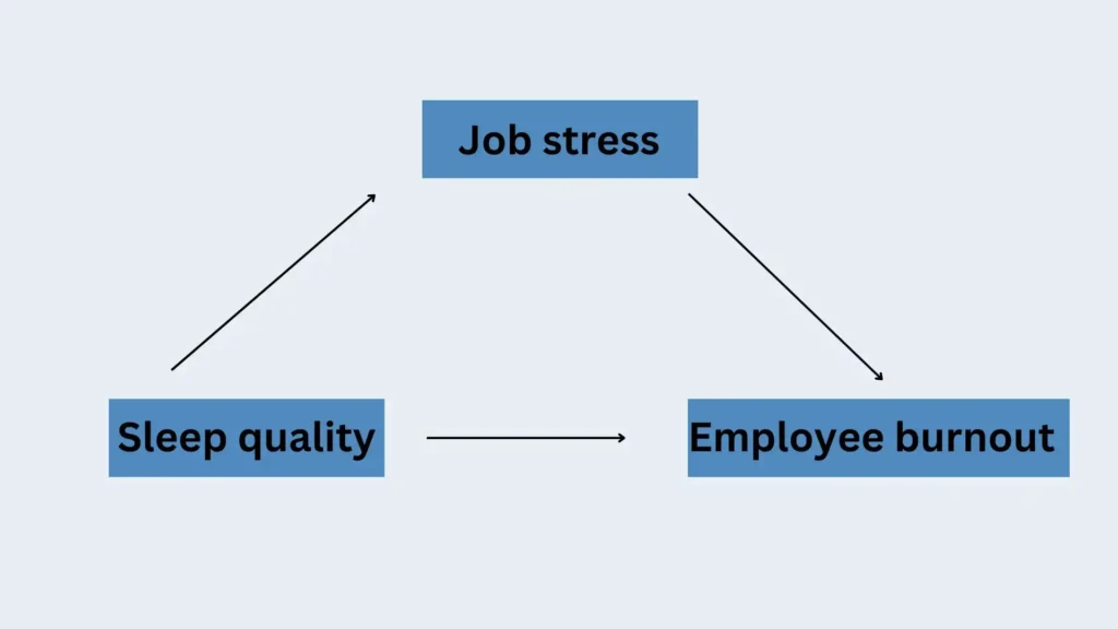 Mediator variables