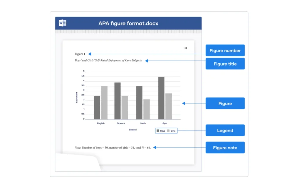 APA Format for Tables and Figures 