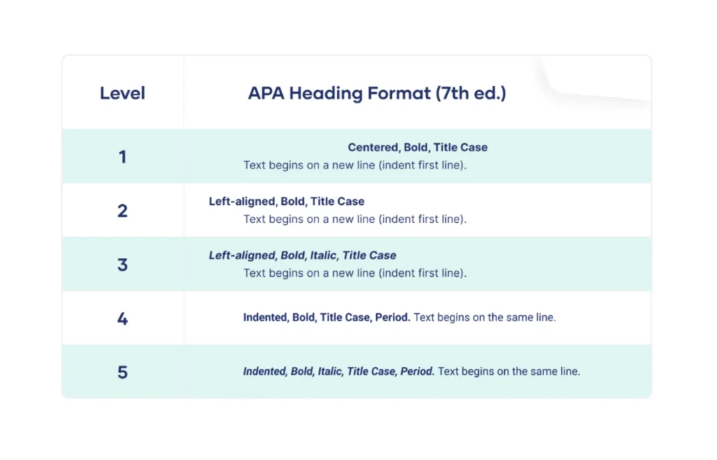 APA headings