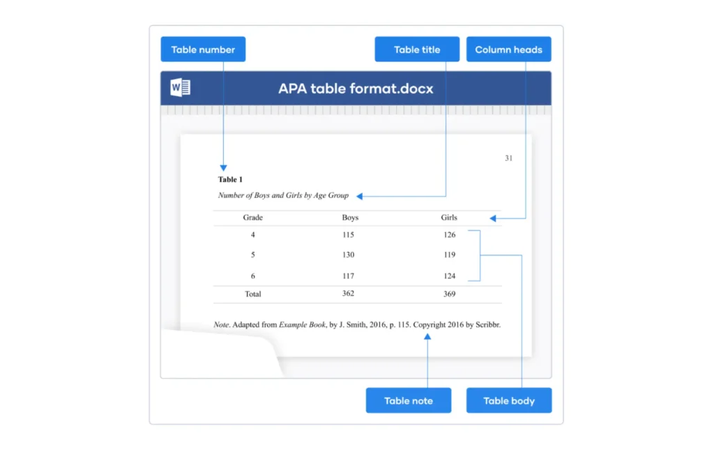 APA Format for Tables and Figures 