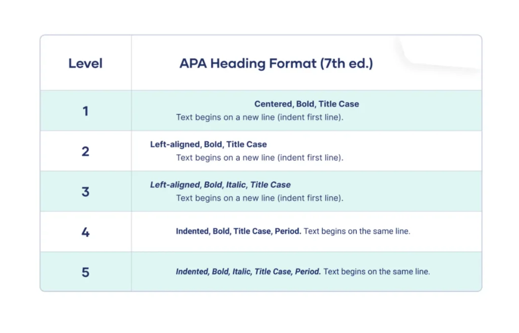 APA Headings and Subheadings 