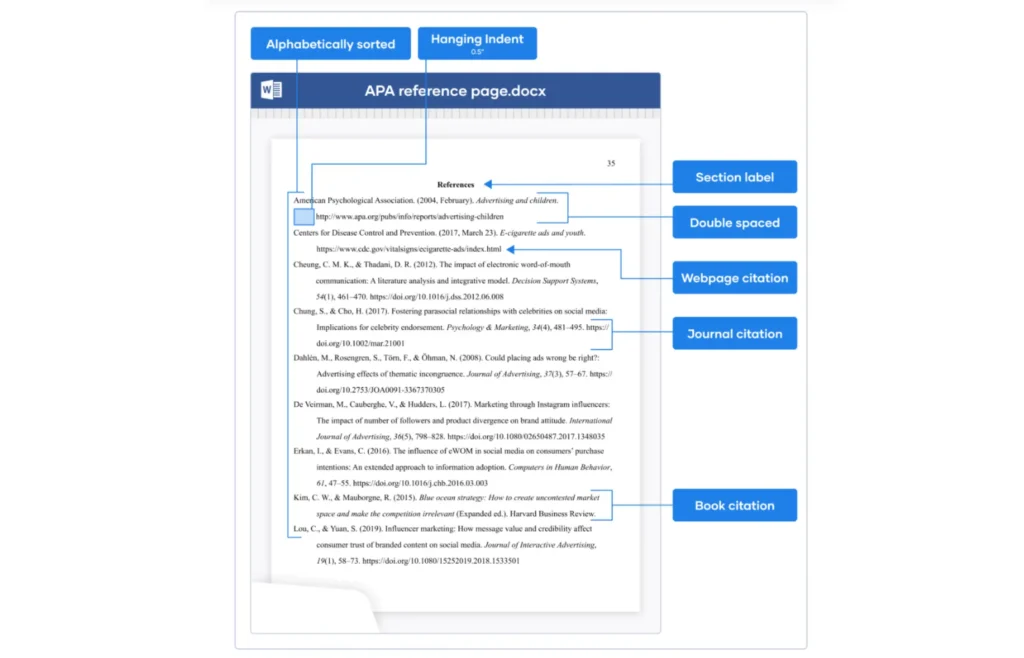 APA Formatting and Citation