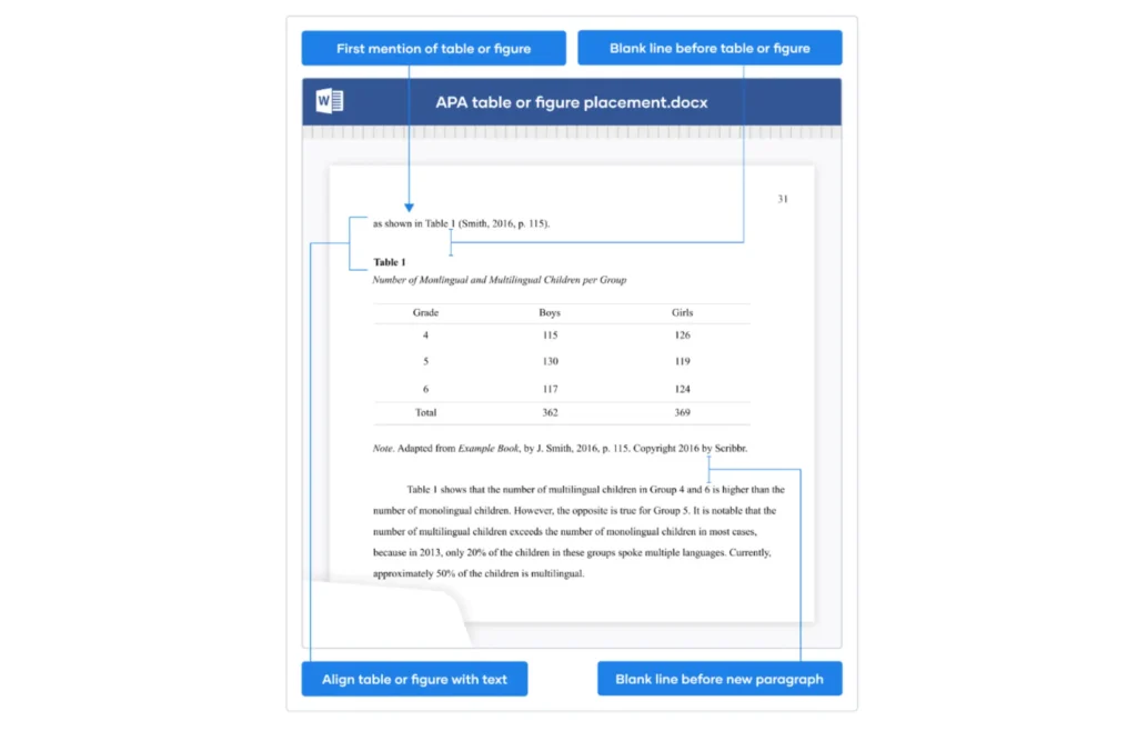 APA Format for Tables and Figures 