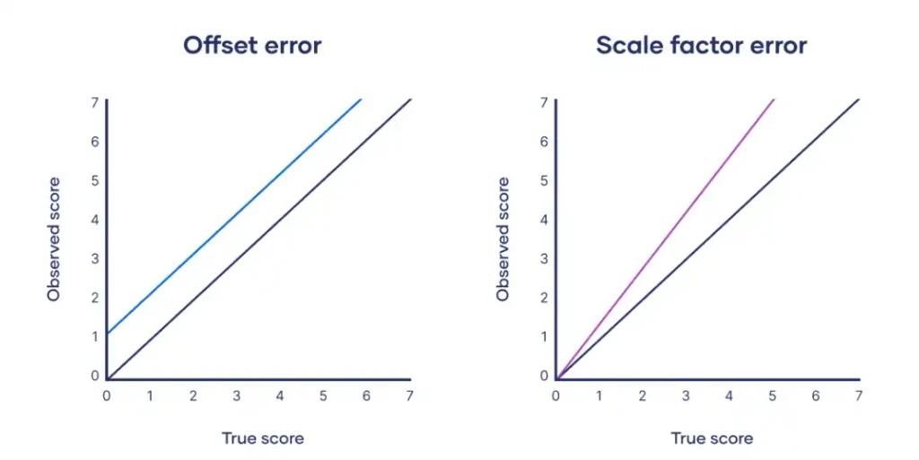 Types of systematic errors