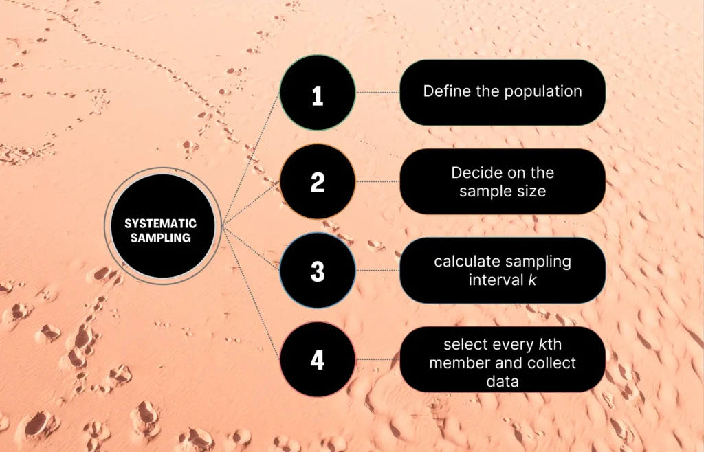 Systematic Sampling 